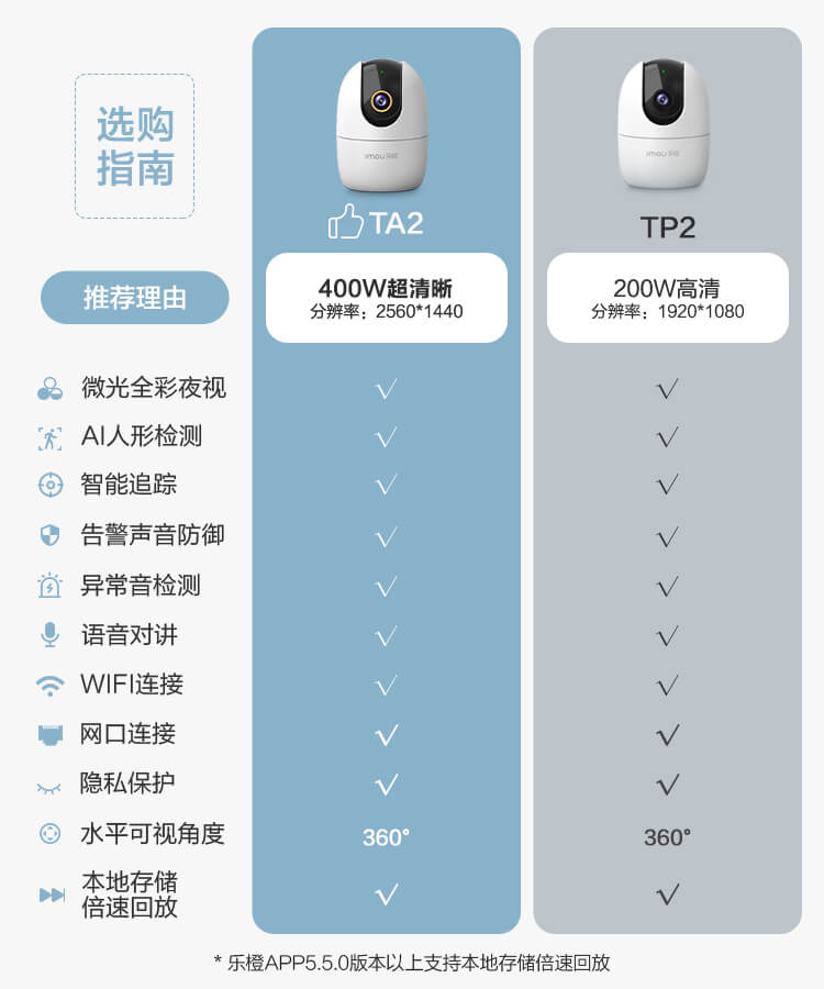 保价双11 Tp2 智能ai人形检测室内全景云台摄像机 保价双11 Tp2 智能ai人形检测室内全景云台摄像机
